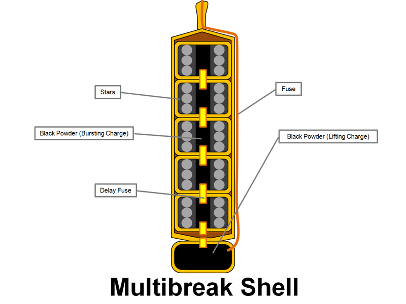 solute shells fwsim solute shells fwsim